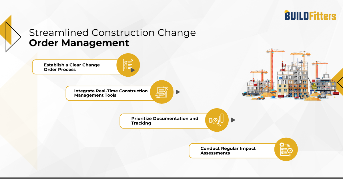 infographic show Best Practices for Streamlined Construction Change Order Management