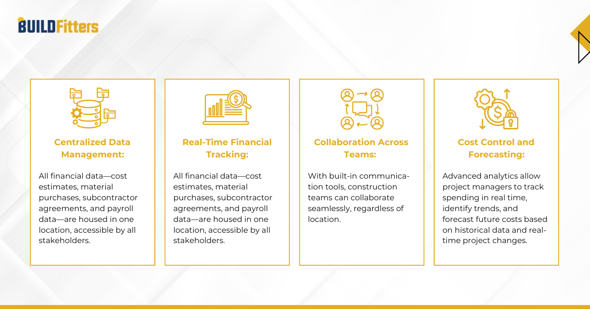 Infographic show the Key features of modern construction budget management software