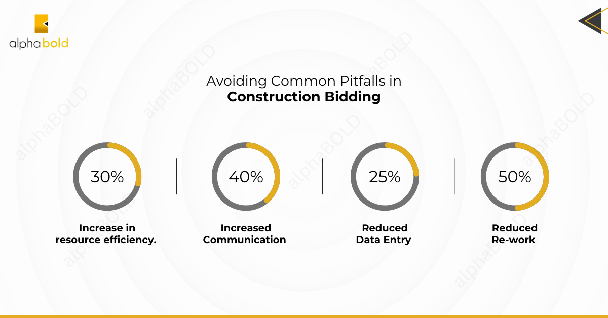 This image shows the Common Pitfalls in Construction Bidding  