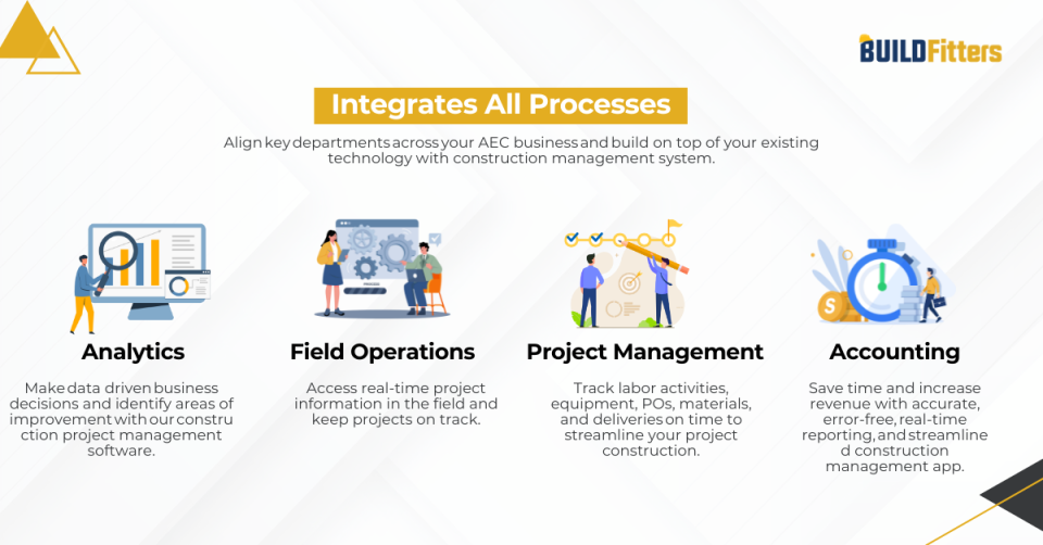 Infographic show the Integrating Site and Office Teams with BUILDFitters 